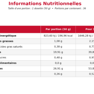 Whey Invictus Blend Pro Fraise 1.8kg - informations nutritionnelles